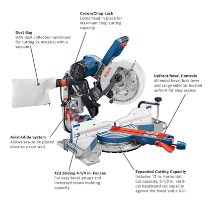 10" DUAL-BEVEL GLIDE MITER SAW  CM10GD
